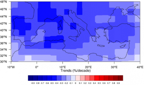 Tendència mitjana de la cobertura total de núvols pel període 1971–2005 obtinguda de la mitjana de les tendències dels 44 models de circulació generals considerats al treball Sanchez-Lorenzo, A., Enriquez-Alonso, A., Calbó, J. et al. Fewer clouds in the Mediterranean: consistency of observations and climate simulations. Sci Rep 7, 41475 (2017) doi:10.1038/srep41475